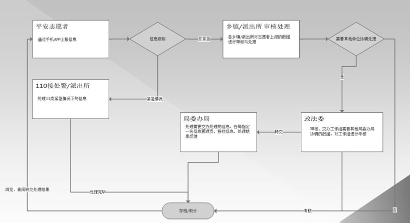 大数据分析平台