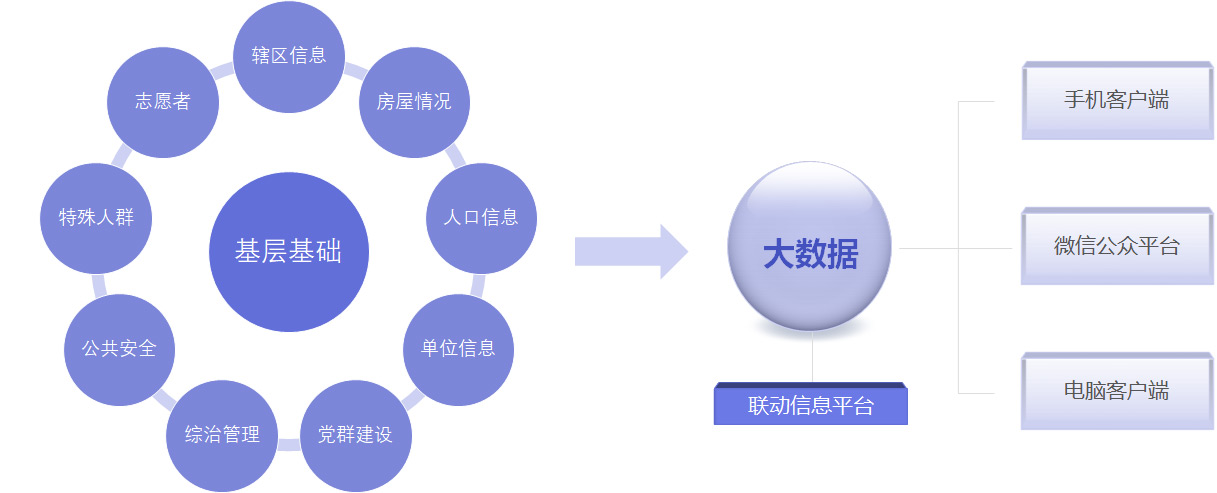 人员管控系统